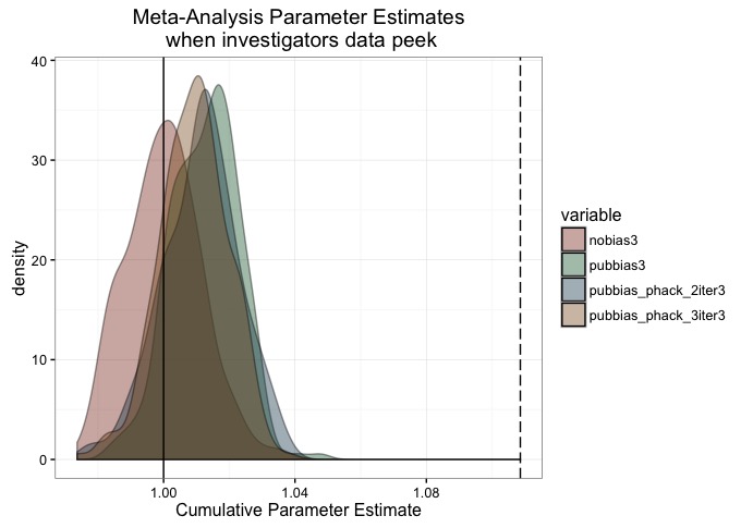 Figure5