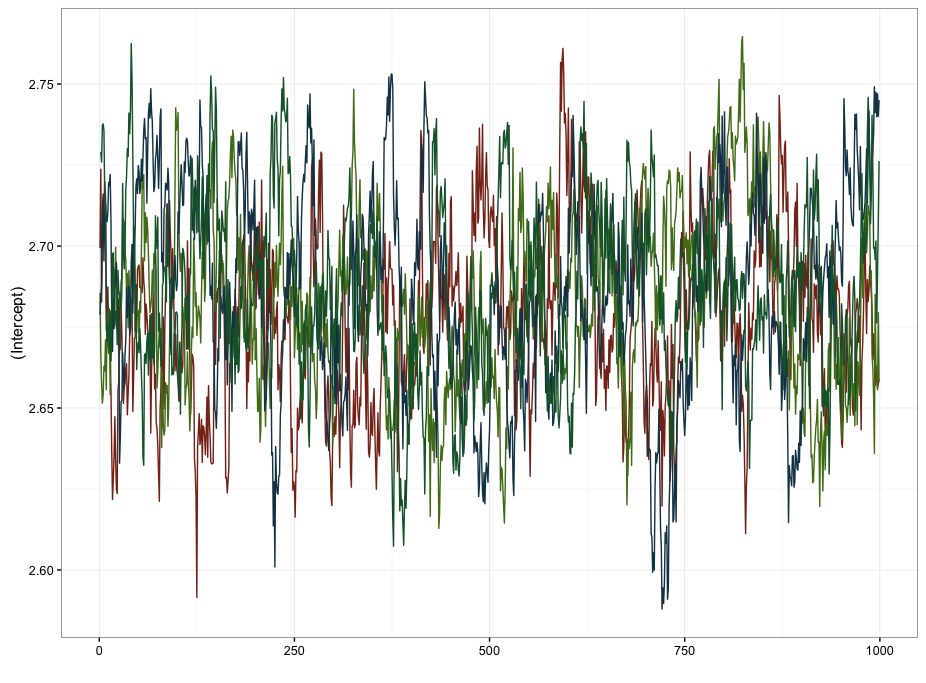 figure2