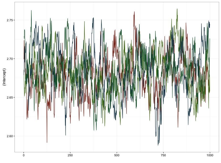 figure2