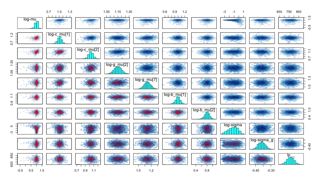 Figure1