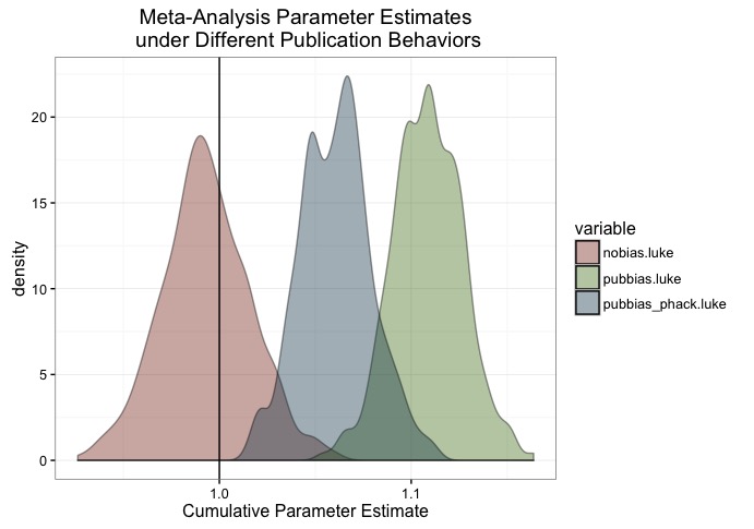 Figure1