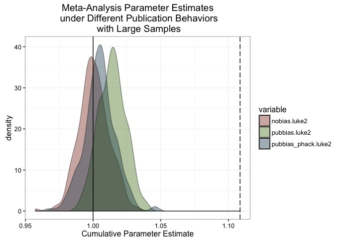 Figure2