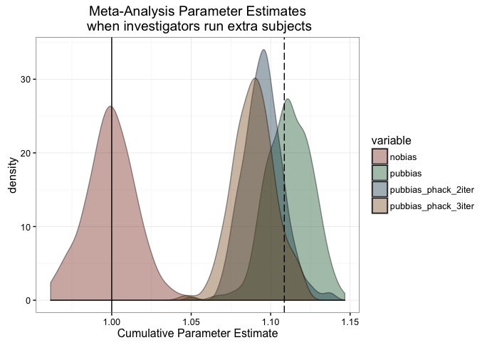 Figure3