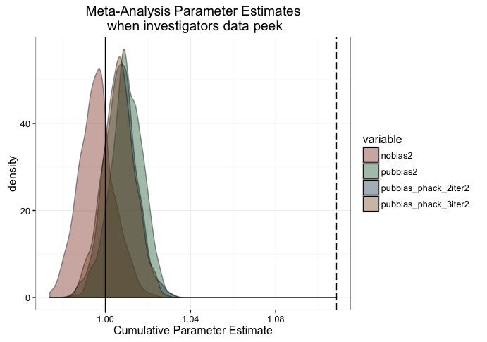 Figure4